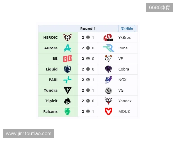 裂变天地S2瑞士轮首日结束，YB与VG跌入0-1组