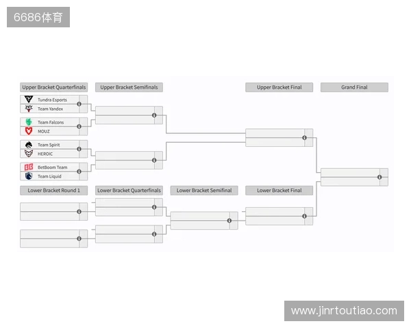 裂变天地S2瑞士轮结束，淘汰赛将于今日开赛